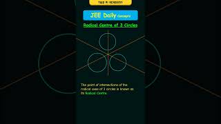 Radical Center of Three Circles jeedailyconcepts circles [upl. by Ardin]