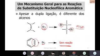 Reações de Compostos Aromáticos  Comentada [upl. by Adnole]