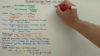 Percobaan Pengaruh Suhu Terhadap Laju Reaksi [upl. by Anehsak]