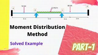 Moment distribution method Solved Example of Beam Part1 Fixed End moments amp Distribution factor [upl. by Earized]