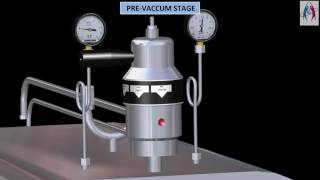 Automatic Rectangular Type Autoclave [upl. by Julina]