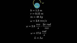 What is the angular momentum of a figure skater spinning at 28 revs with arms in close to her body [upl. by Rehoptsirhc128]