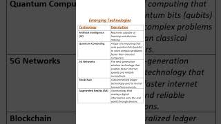 Top 5 Emerging Technologies to Watch in 2024  Future Tech Explained [upl. by Acirej]