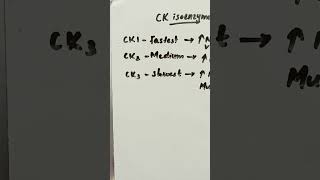 CK isoenzymesisoenzyme ck biochemistry [upl. by Auj]