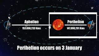 What is Aphelion and Perihelion  Basics of Solar System  UPSC 2023  OnlyIASExtended [upl. by Meade]