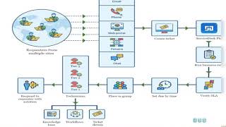 Active Directory Training For Entry Level Help Desk [upl. by Ryley714]