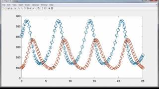 PredatorPrey Equations [upl. by Slemmer]