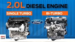 20 Liter Diesel Engine For 2021 Ford Ranger Raptor [upl. by Eniretak]