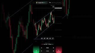 Binomo trading strategy Malayalam Trading trend line Online money making intradaytrading tps [upl. by Keane]