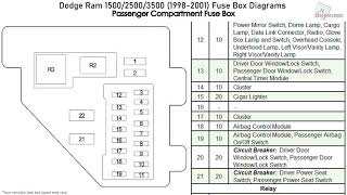 Dodge Ram 1500 2500 3500 19982001 Fuse Box Diagrams [upl. by Denie]