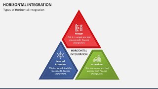 Horizontal Integration Animated Presentation [upl. by Luahs]