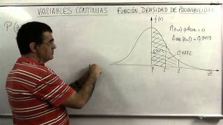 VariabContinuasFuncDensidadDeProb 03 VariableNormalCurvaDeGauss [upl. by Elvira]