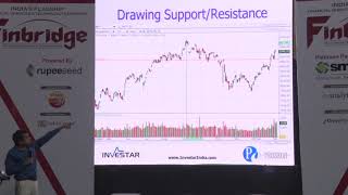 Trading using support and resistance zones [upl. by Nylyaj]