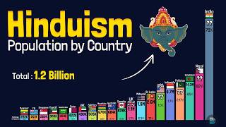 HINDUISM Population by Country  Top 25 in 2024 [upl. by Atteuqihc712]