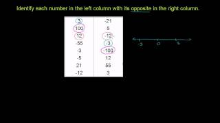 Opposite of a given number [upl. by Mena]