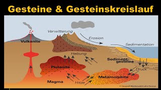 Gesteine und Gesteinskreislauf [upl. by Anivek]