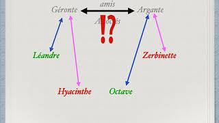 Les fourberies de Scapin introduction [upl. by Keith184]