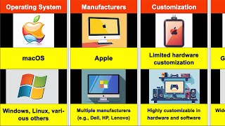 Mac vs PC [upl. by Caneghem]