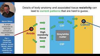 Simple introduction to technical concepts in neuromodulation devices Basic terminology amp concepts [upl. by Neibart377]