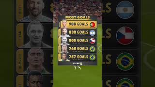 Top 5  Most Goals in Football History ⚽🐐 shorts youtubeshorts [upl. by Auria]