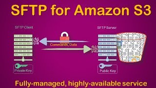 AWS Transfer for SFTP to S3  Fully Managed SFTP Service  How to set up SFTP to upload files to S3 [upl. by Waring]