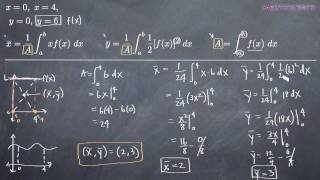 Centroids of Plane Regions KristaKingMath [upl. by Oijimer776]