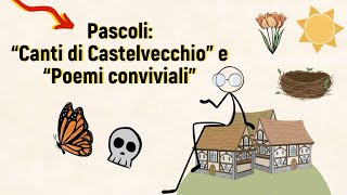 Pascoli “Canti di Castelvecchio” e “Poemi conviviali”  5a superiore [upl. by Lezah]