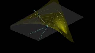 Wugis Complex Function graphs Derivatives [upl. by Enened]