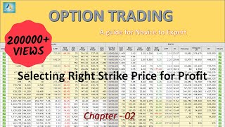 Option Trading I How to select right Strike Price I Call Put I Derivatives I [upl. by Refiffej]