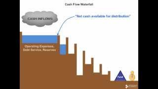 Cash Flow Waterfall for LIHTC Operating Partnerships [upl. by Woody]