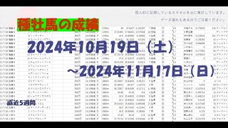 【直近5週間】種牡馬の勢いチェック（2024年11月17日時点）【単複成績】 [upl. by Hank]