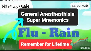 General Anaesthetic drugs  more than mnemonics  how to remember general anaesthetics [upl. by Ful]