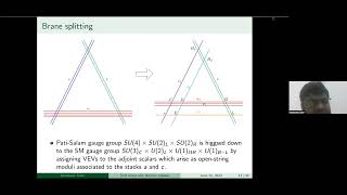 Mudassar SabirThe Supersymmetry Breaking Soft Terms [upl. by Kano]