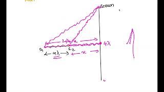 WO 2 Coherent and incoherent [upl. by Latsyrc]