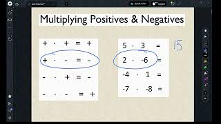 Multiplying and Dividing Positives amp Negatives [upl. by Adnolehs]