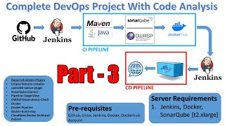 Part  3  Full DevOps Project With CodeAnalysis  SonarqubeInstallation SonarQube Configuration [upl. by Wimsatt]