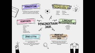 Tugas Geografi Penginderaan Jauh [upl. by Yenffad]