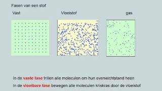 Warmte en temperatuur het molecuulmodel havo [upl. by Hackathorn]