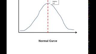 Normal Distribution The Empirical Rule Explained [upl. by Ojok]