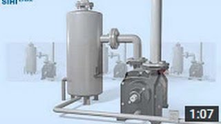 SIHI LPHX Liquid ring vacuum pump operation modes [upl. by Ydennek]