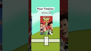 Pixar Timeline When do these Pixar Movies take place pixar [upl. by Obed97]